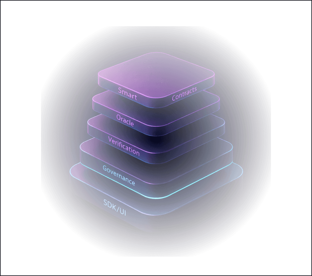 Hyro Protocol how it works